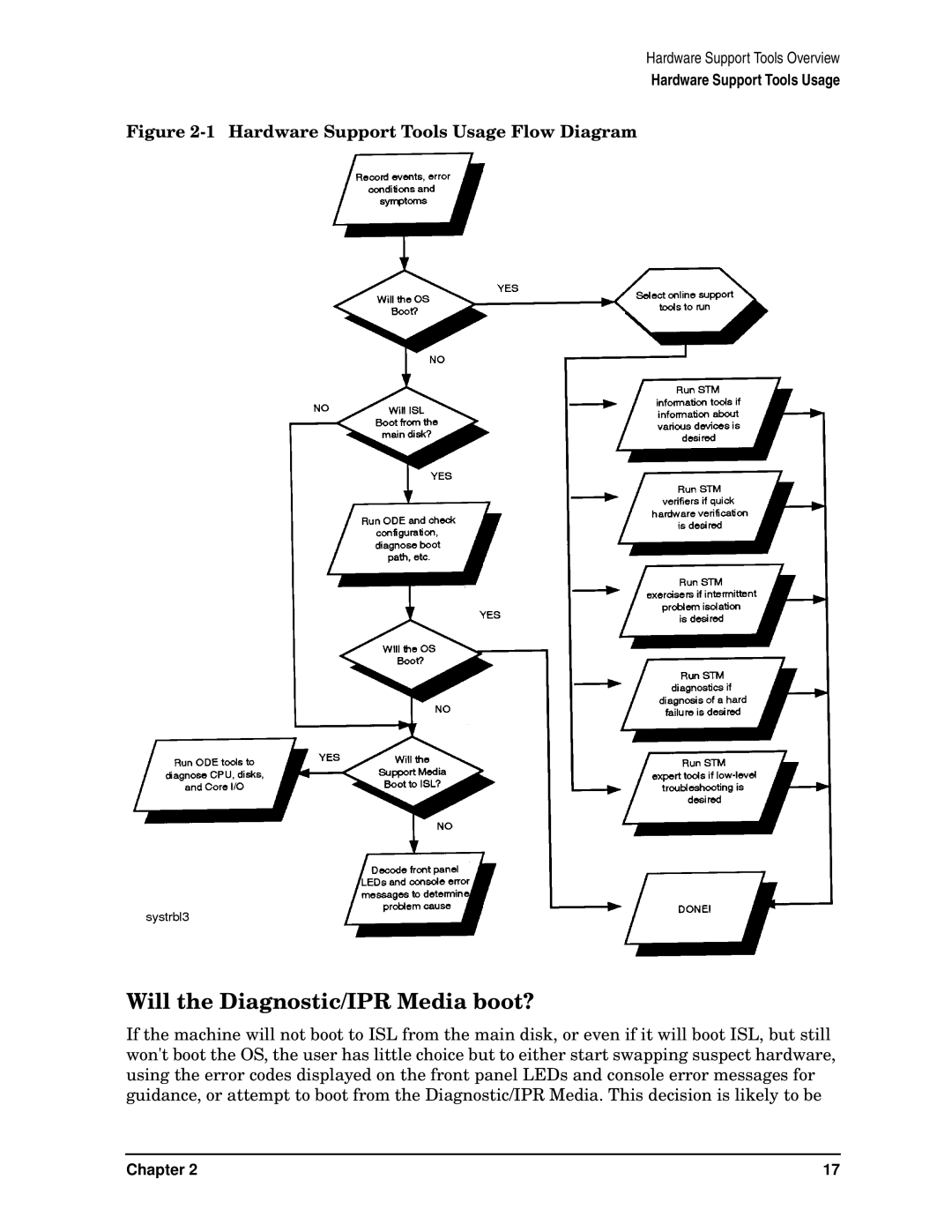 HP B6191-90015a manual Will the Diagnostic/IPR Media boot?, Hardware Support Tools Usage Flow Diagram 