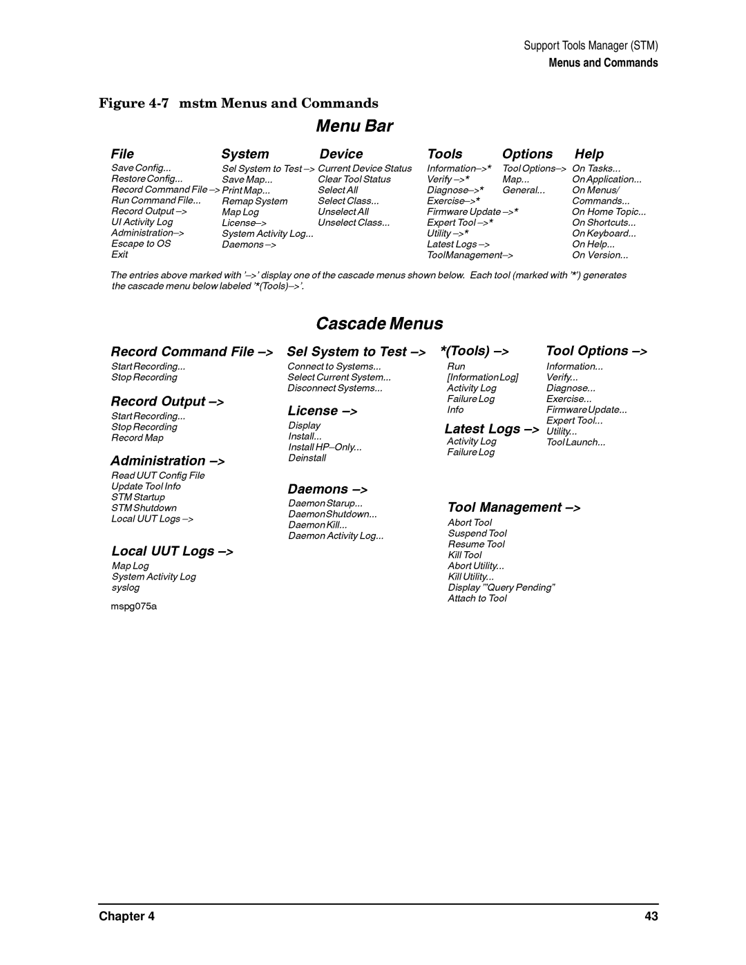 HP B6191-90015a manual Mstm Menus and Commands 