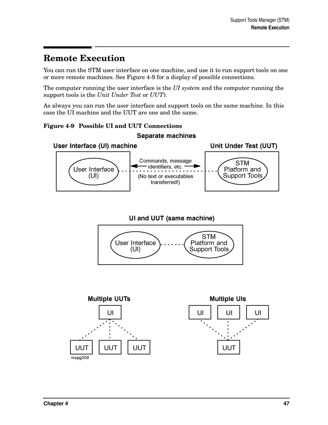 HP B6191-90015a manual Remote Execution, Possible UI and UUT Connections 