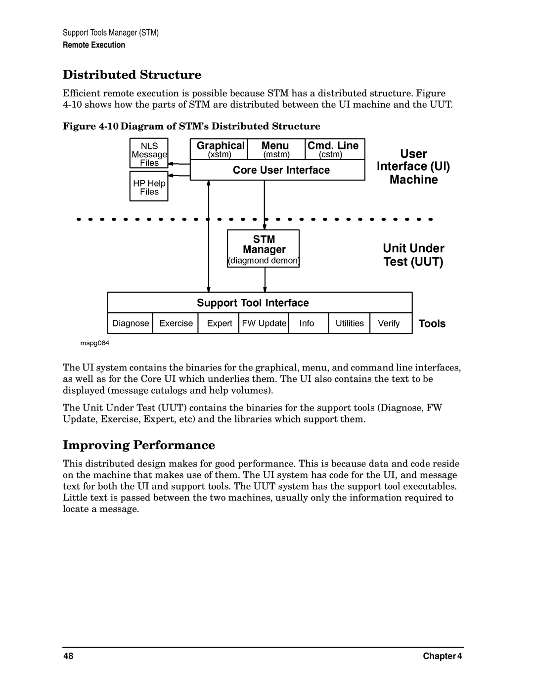 HP B6191-90015a manual Distributed Structure, Improving Performance 