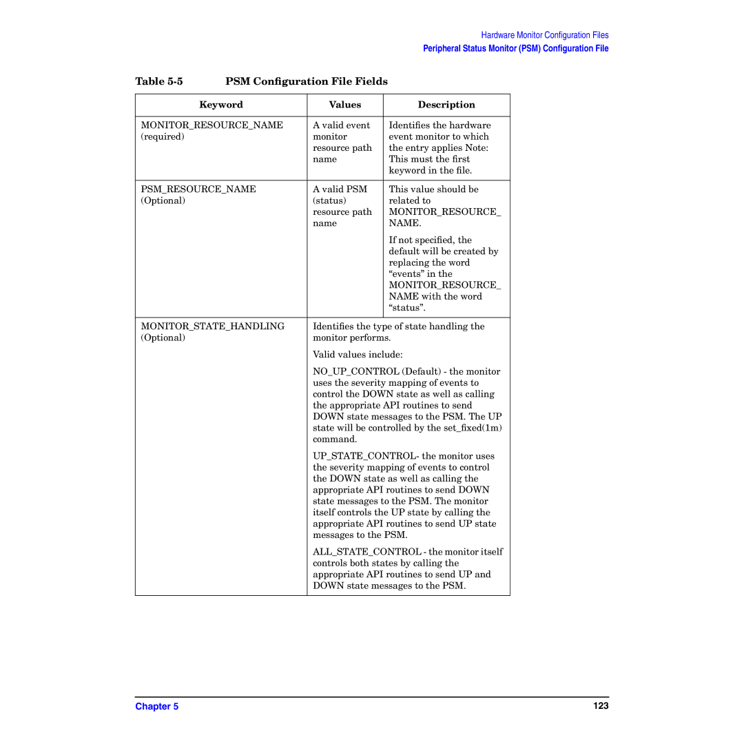 HP B6191-90029 manual PSM Conﬁguration File Fields, Monitorresourcename 