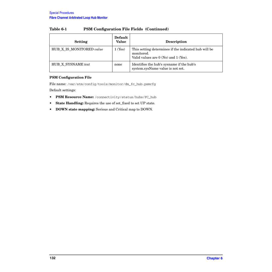 HP B6191-90029 manual PSM Conﬁguration File 