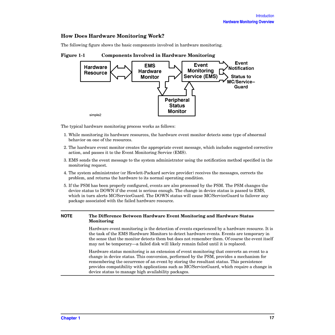 HP B6191-90029 manual How Does Hardware Monitoring Work?, Components Involved in Hardware Monitoring 