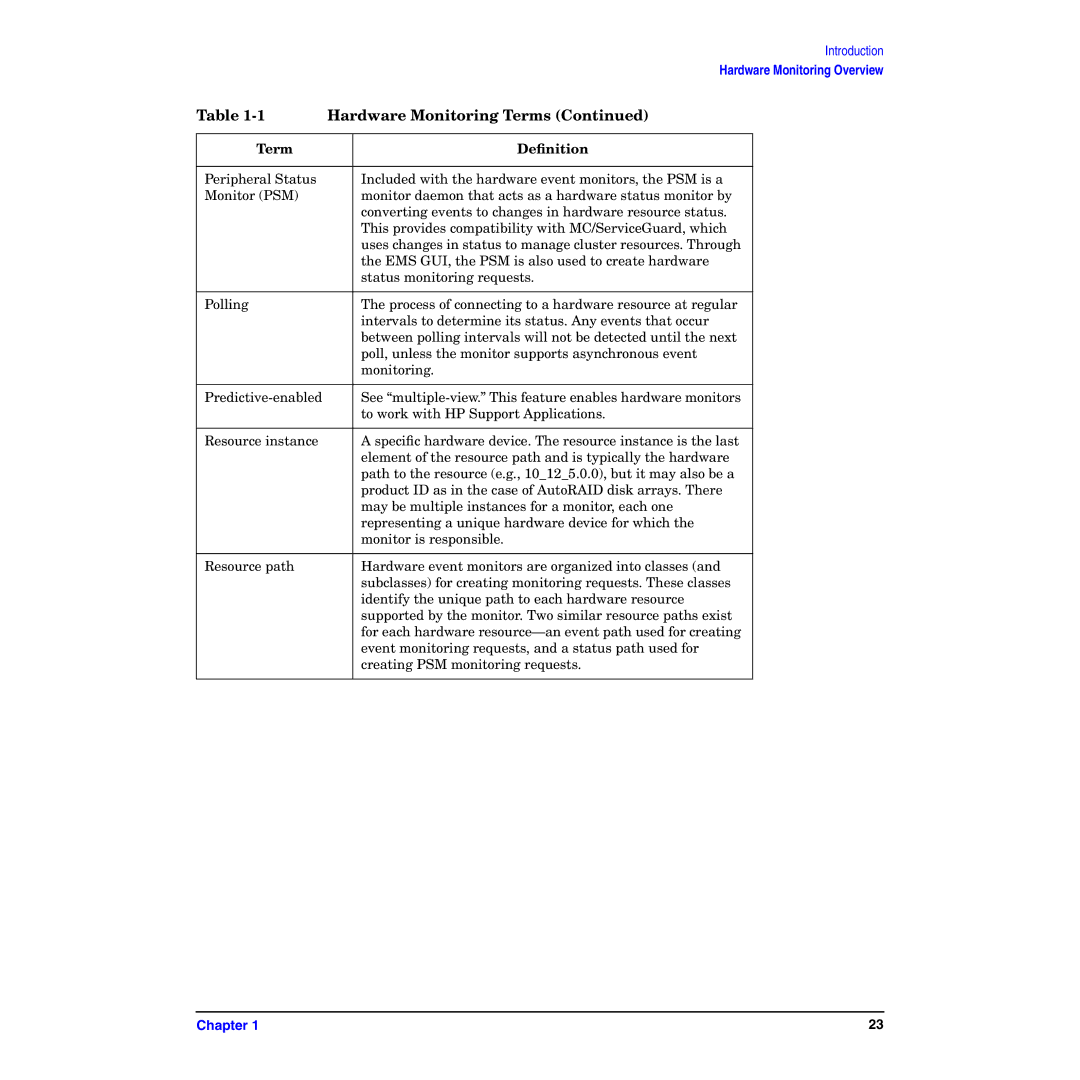 HP B6191-90029 manual Hardware Monitoring Terms 