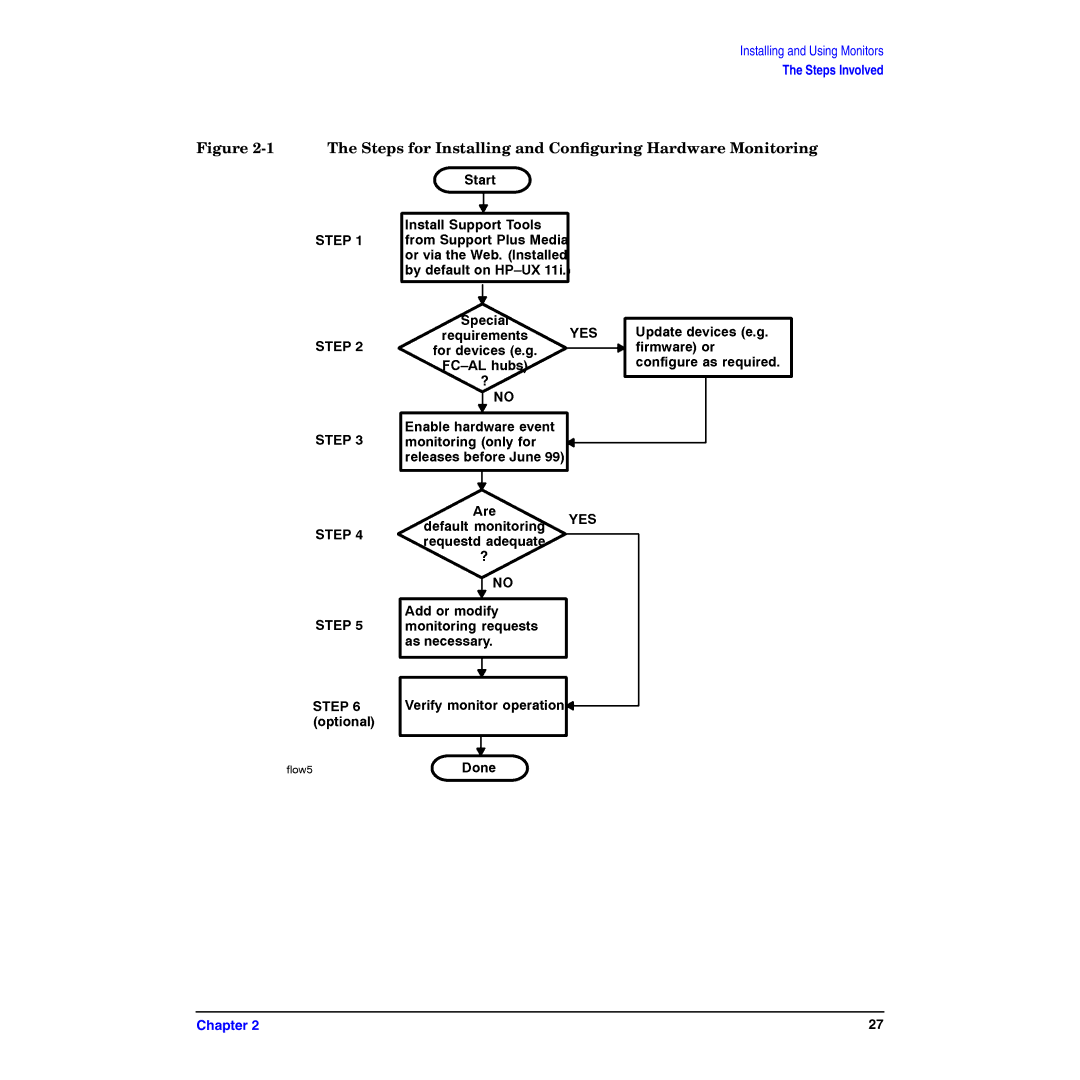 HP B6191-90029 manual Steps for Installing and Conﬁguring Hardware Monitoring 