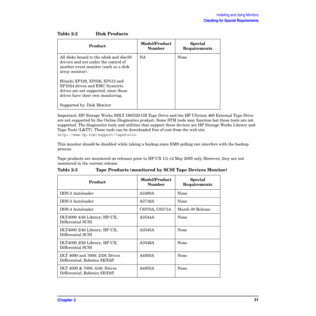 HP B6191-90029 manual Disk Products, Tape Products monitored by Scsi Tape Devices Monitor 