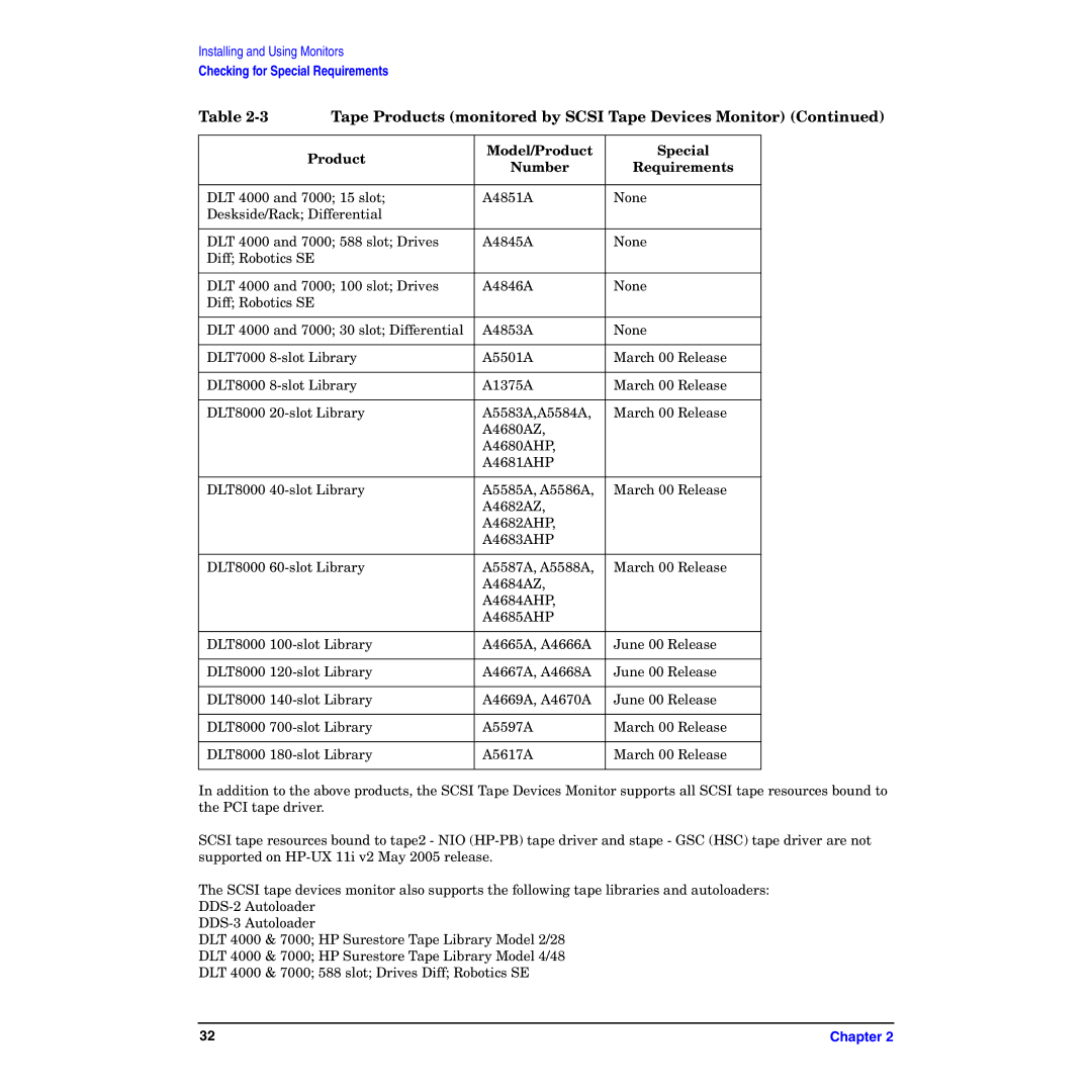 HP B6191-90029 manual Tape Products monitored by Scsi Tape Devices Monitor 