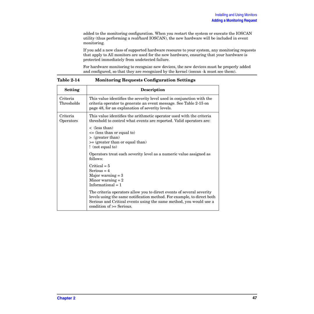 HP B6191-90029 manual Monitoring Requests Conﬁguration Settings, Setting Description 