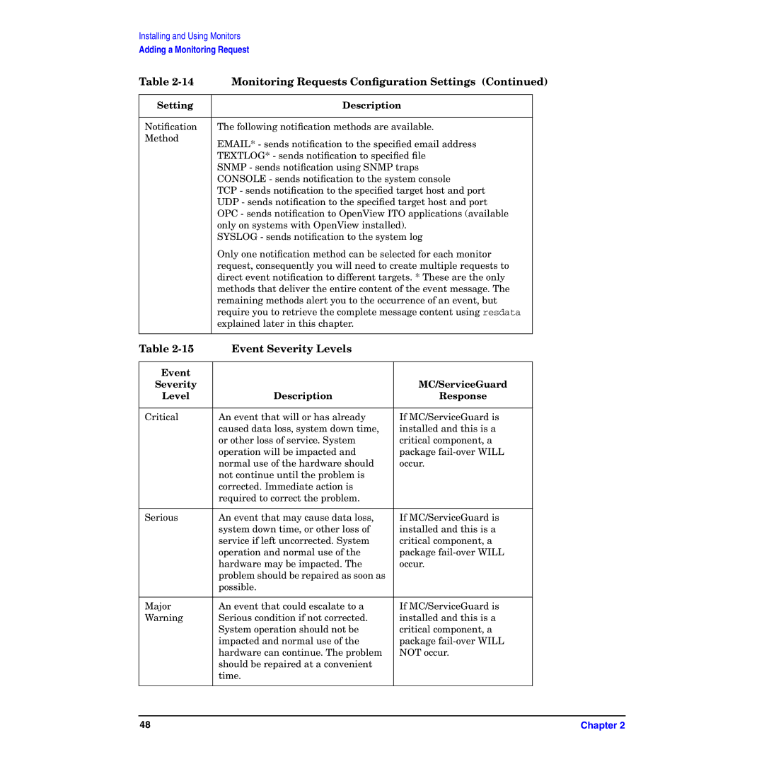 HP B6191-90029 manual Event Severity Levels, Event Severity MC/ServiceGuard Level Description Response 