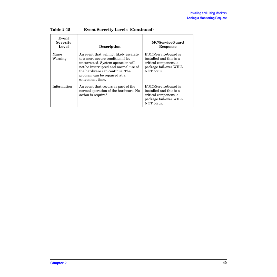 HP B6191-90029 manual Event Severity Levels 