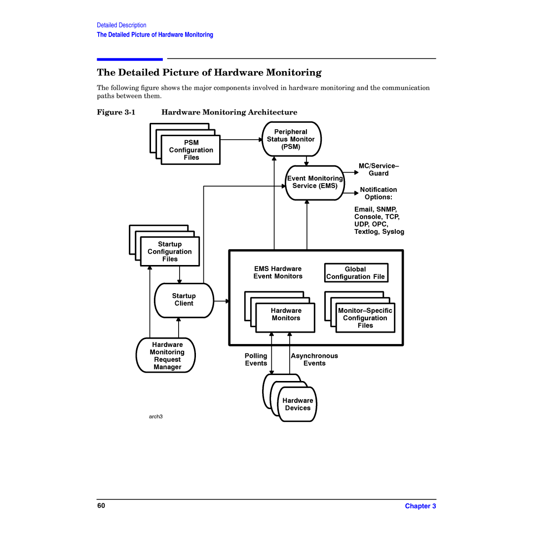 HP B6191-90029 manual Detailed Picture of Hardware Monitoring, Hardware Monitoring Architecture 