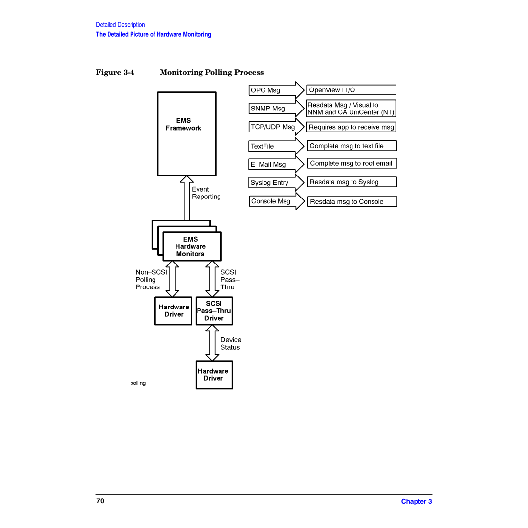 HP B6191-90029 manual Monitoring Polling Process 