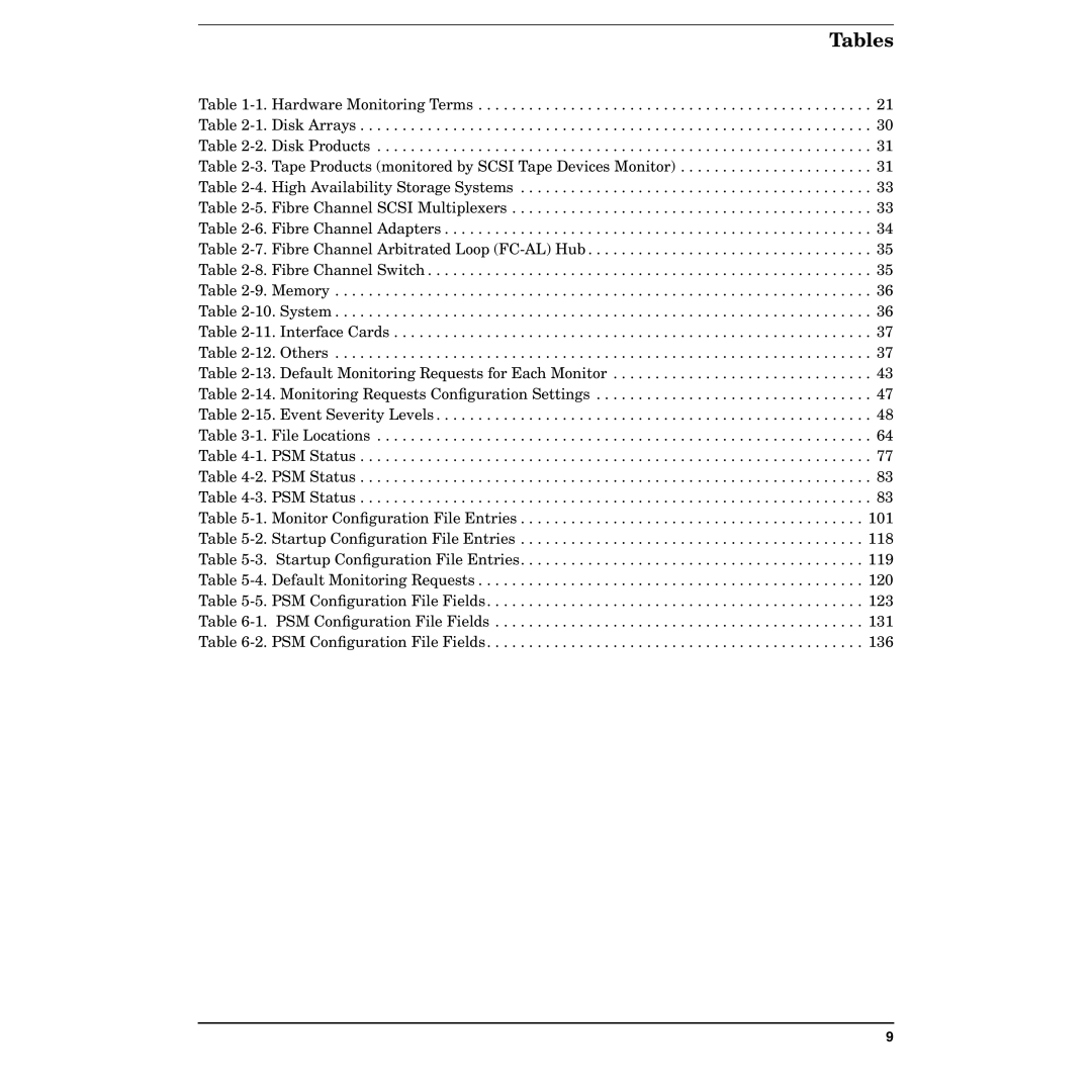 HP B6191-90029 manual Tables 