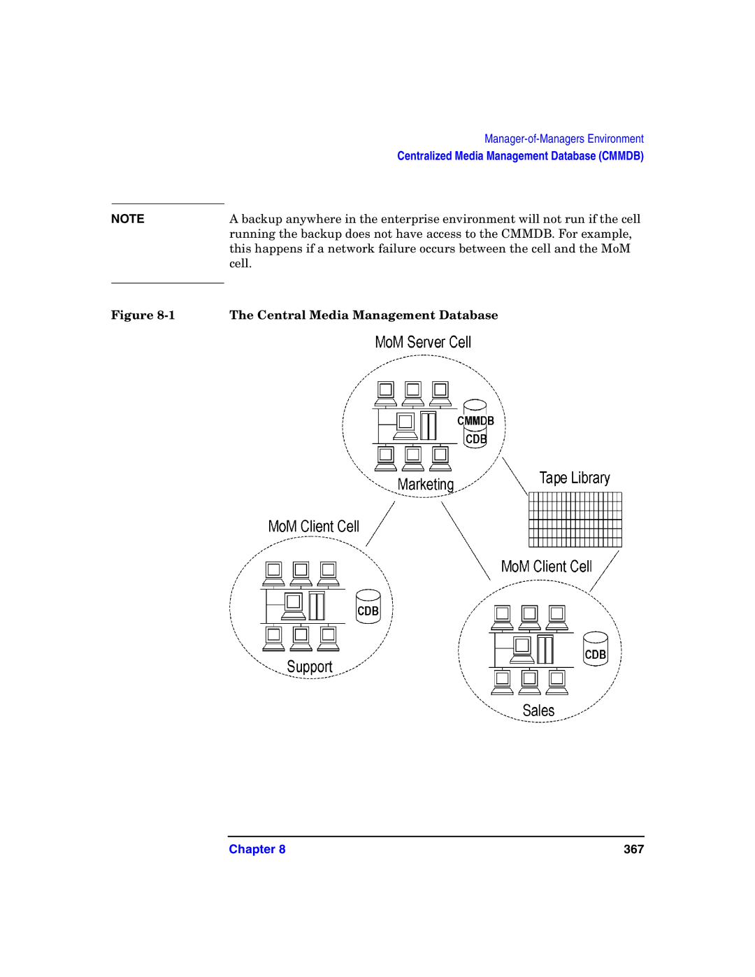 HP B6960-90078 manual Central Media Management Database 