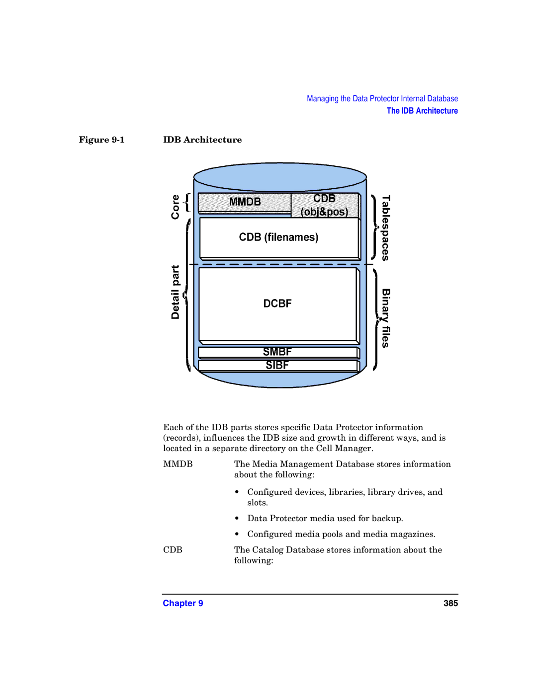 HP B6960-90078 manual IDB Architecture, Mmdb 