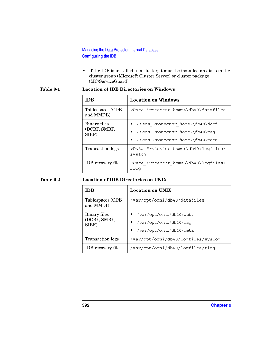 HP B6960-90078 manual Location of IDB Directories on Unix, Location on Unix, 392 