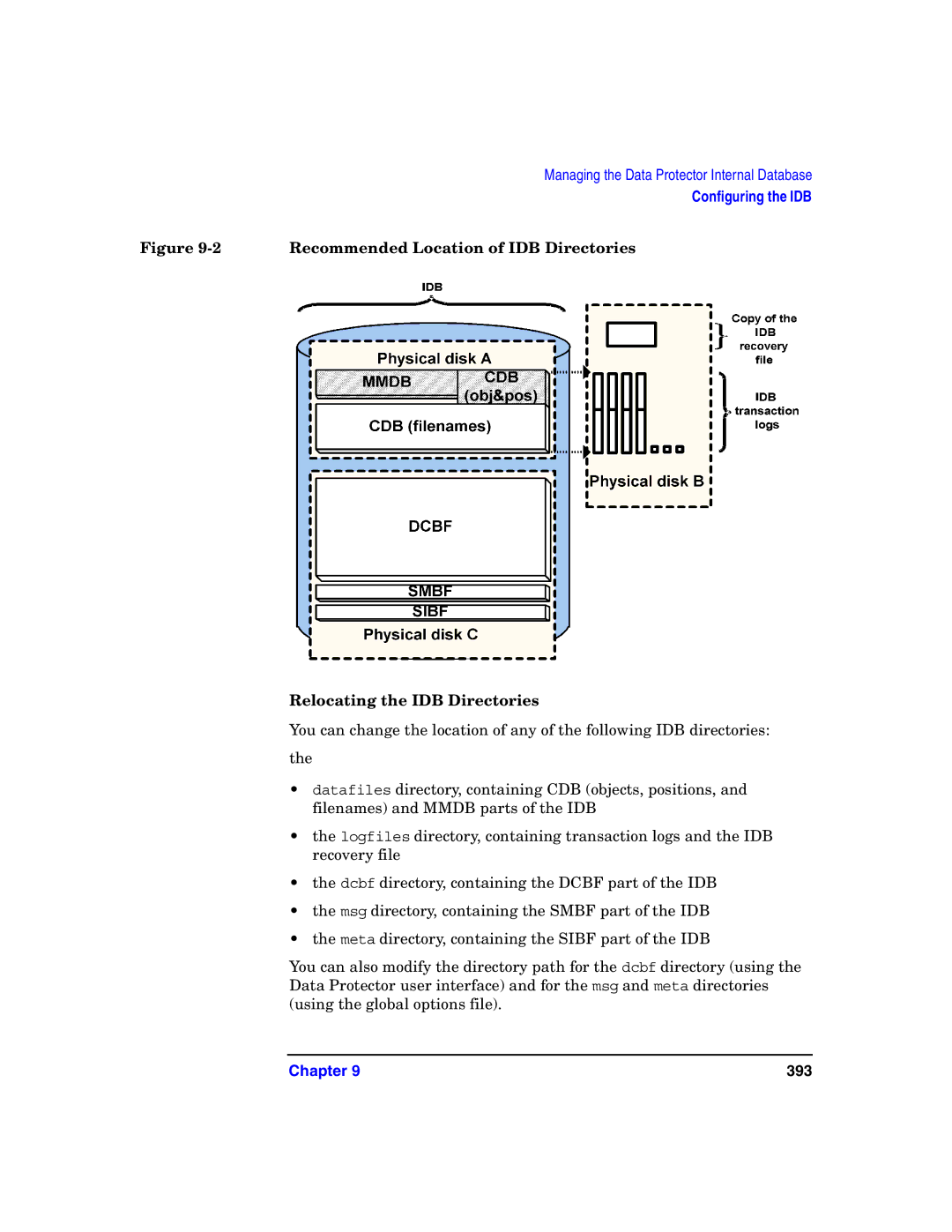 HP B6960-90078 manual Recommended Location of IDB Directories, Relocating the IDB Directories 