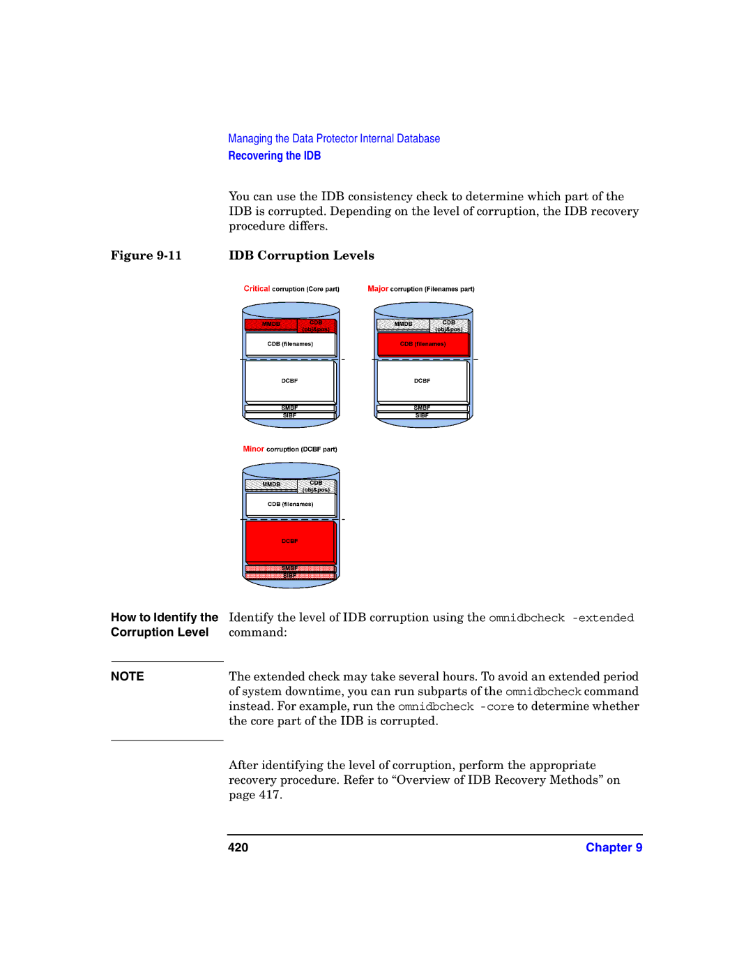 HP B6960-90078 manual How to Identify, Corruption Level, 420 