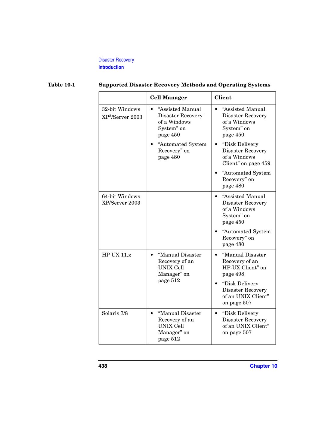 HP B6960-90078 manual 438 