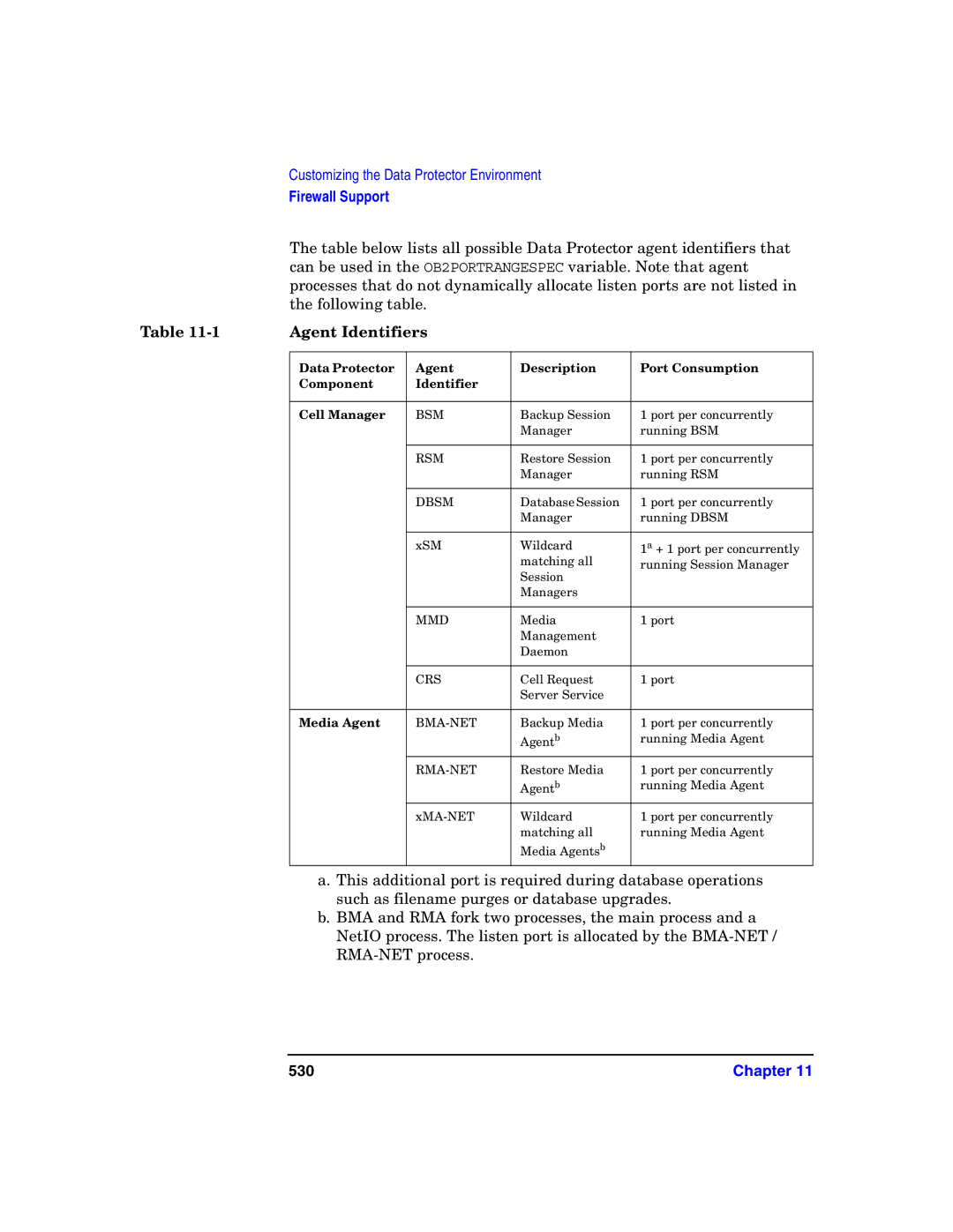 HP B6960-90078 manual Agent Identifiers, 530 