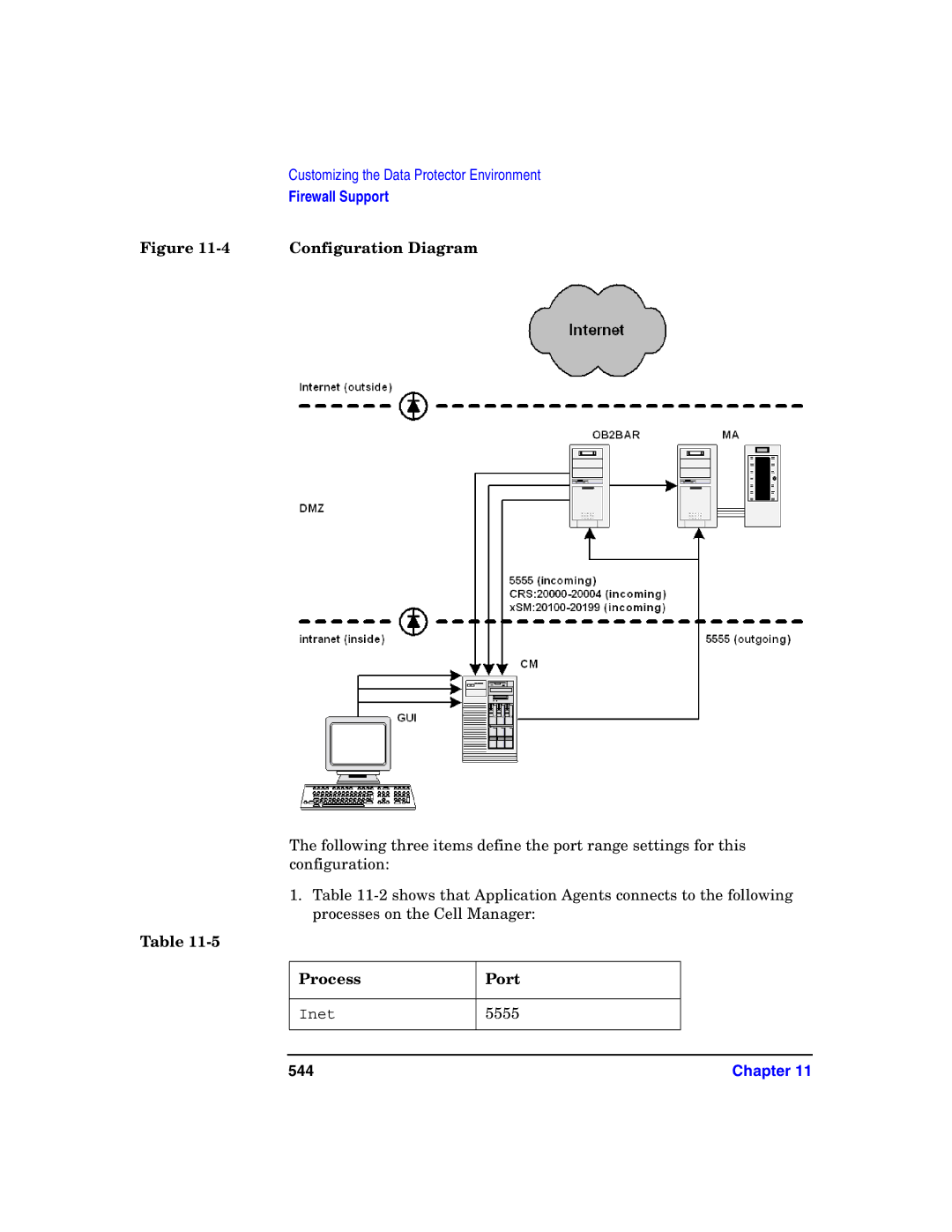 HP B6960-90078 manual Configuration Diagram, 544 