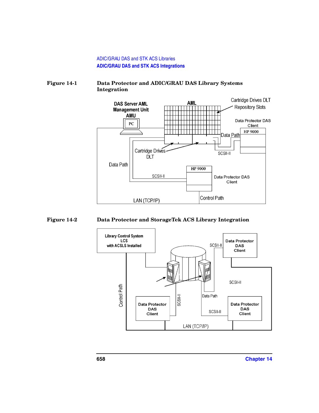 HP B6960-90078 manual Data Protector and ADIC/GRAU DAS Library Systems Integration 