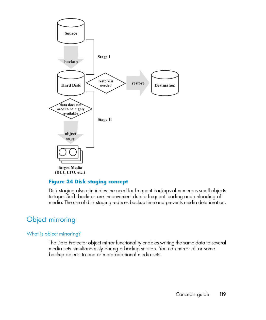 HP B6960-96035 manual Object mirroring, What is object mirroring? 