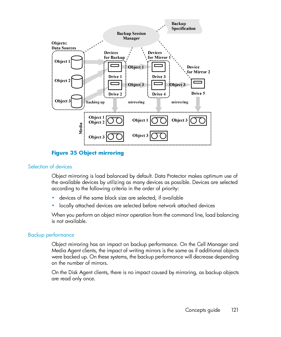 HP B6960-96035 manual Object mirroring, Backup performance 