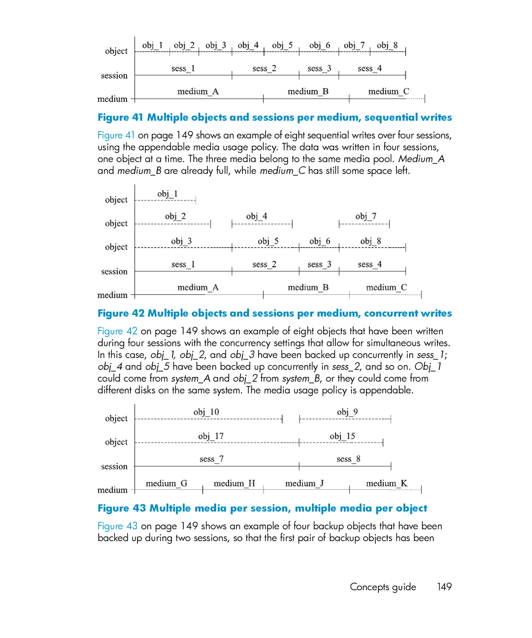 HP B6960-96035 manual Multiple objects and sessions per medium, sequential writes 