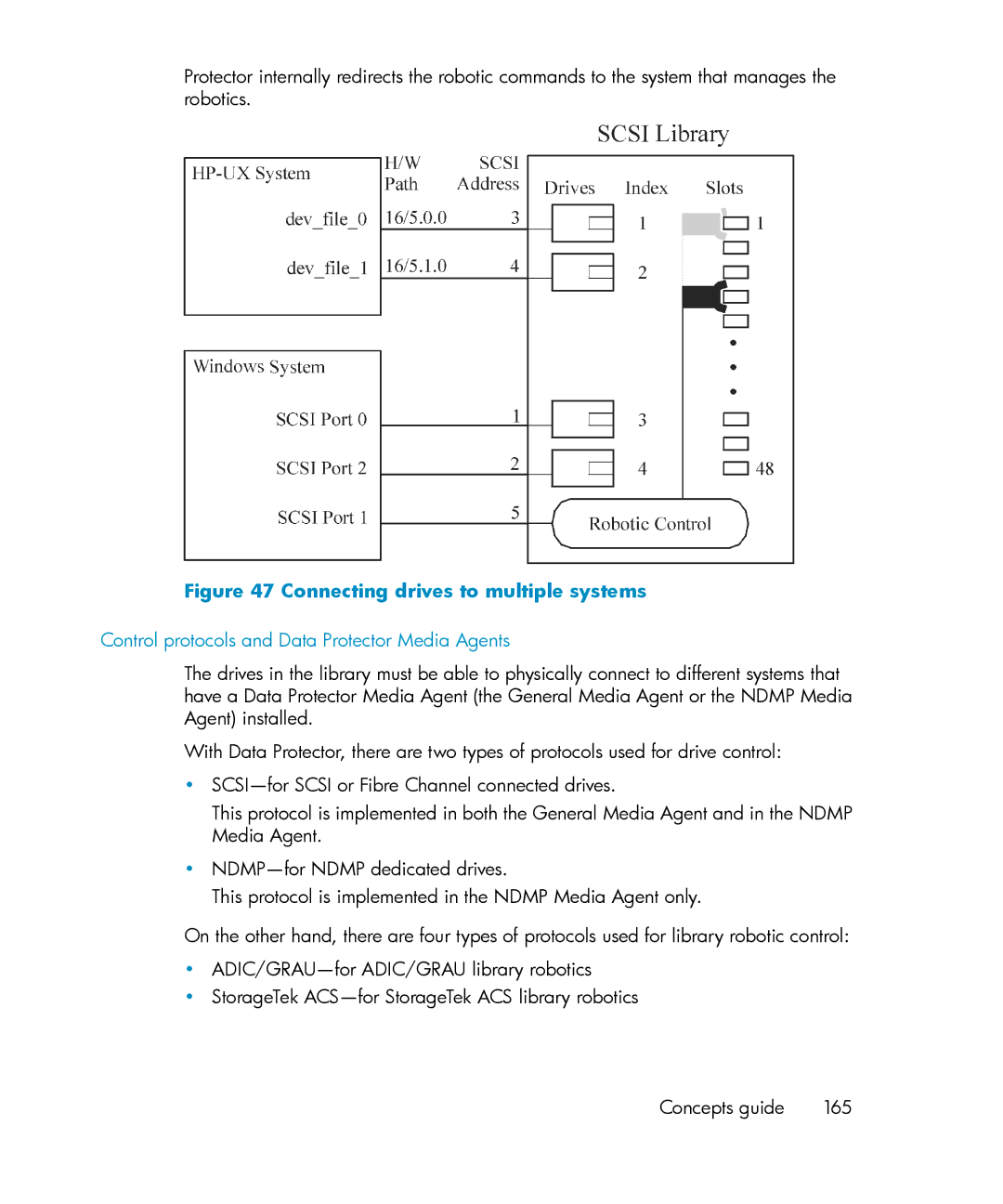 HP B6960-96035 manual Connecting drives to multiple systems, Control protocols and Data Protector Media Agents 