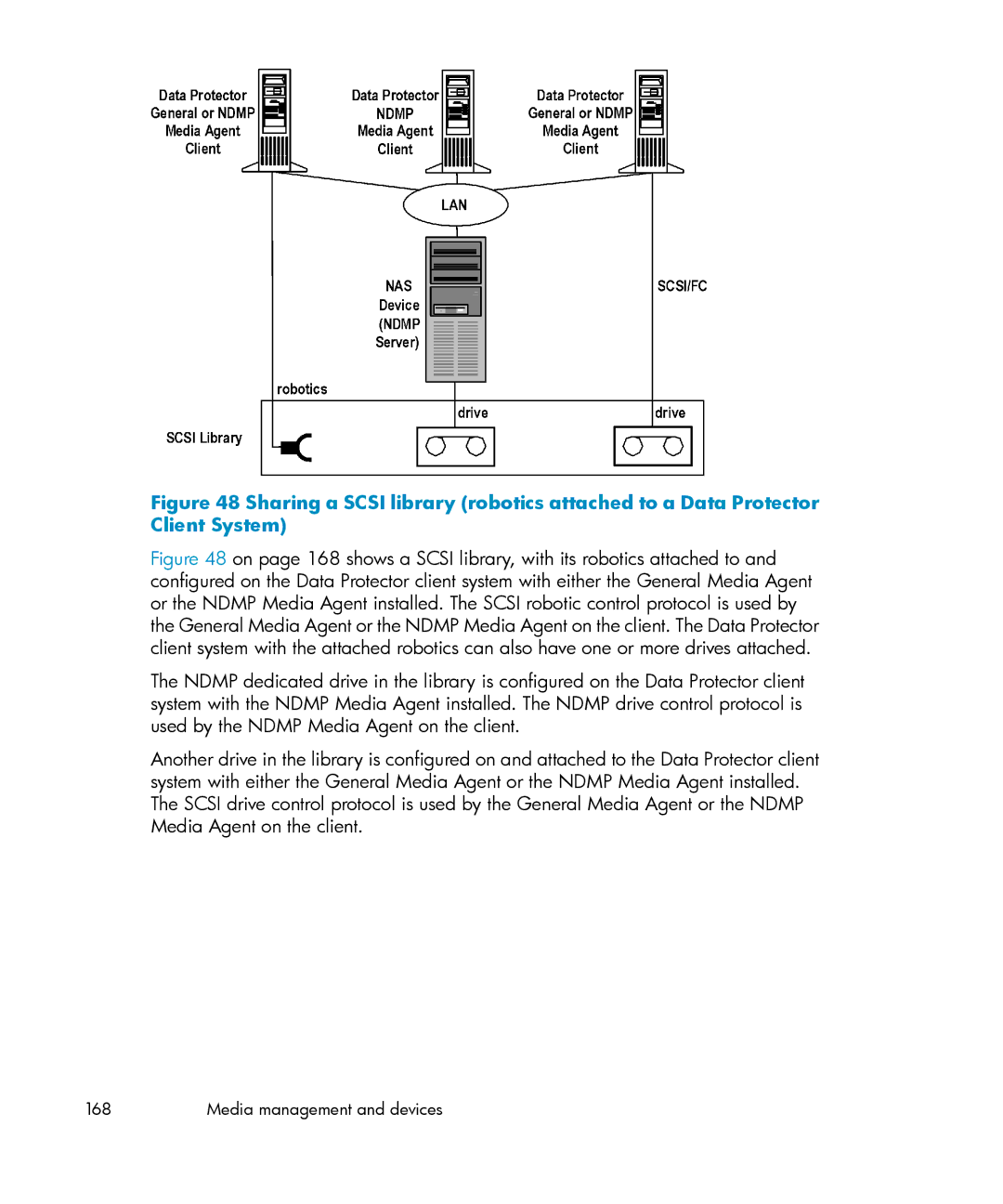 HP B6960-96035 manual Media management and devices 