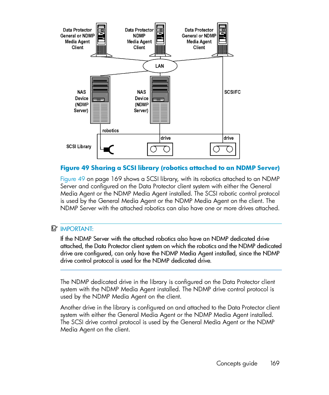 HP B6960-96035 manual Sharing a Scsi library robotics attached to an Ndmp Server 