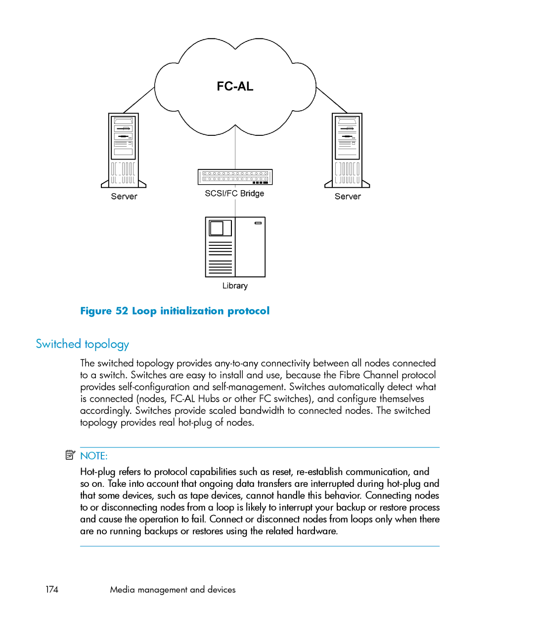 HP B6960-96035 manual Switched topology, Loop initialization protocol 