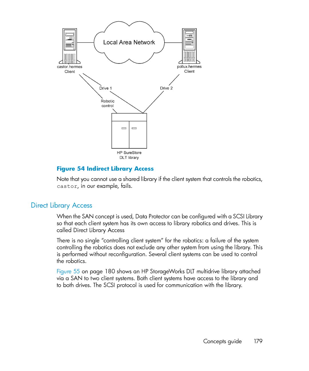 HP B6960-96035 manual Direct Library Access, Indirect Library Access 