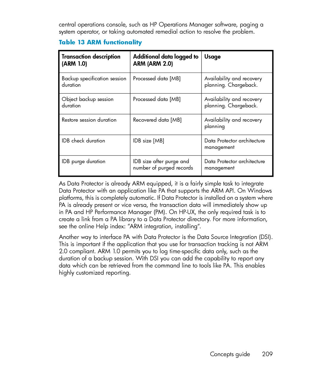 HP B6960-96035 manual ARM functionality 