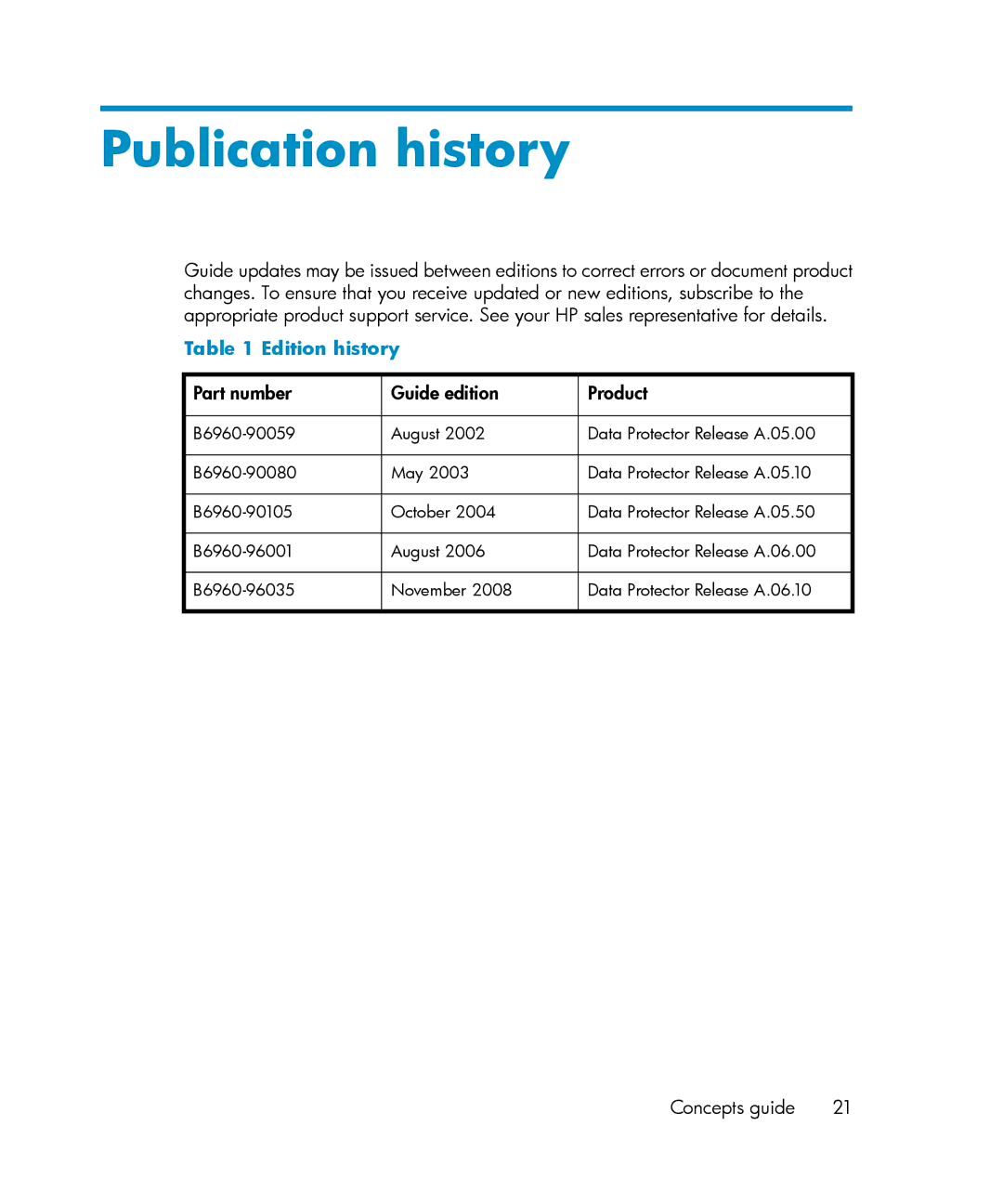 HP B6960-96035 manual Publication history, Edition history, Part number Guide edition Product 