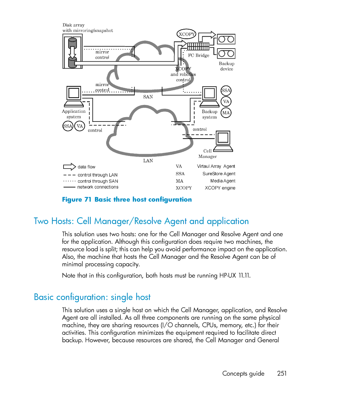 HP B6960-96035 Two Hosts Cell Manager/Resolve Agent and application, Basic configuration single host, Concepts guide 251 