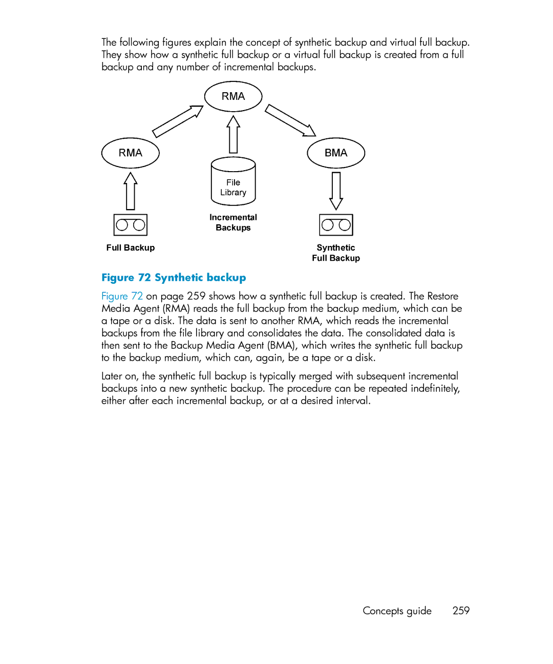 HP B6960-96035 manual Synthetic backup 