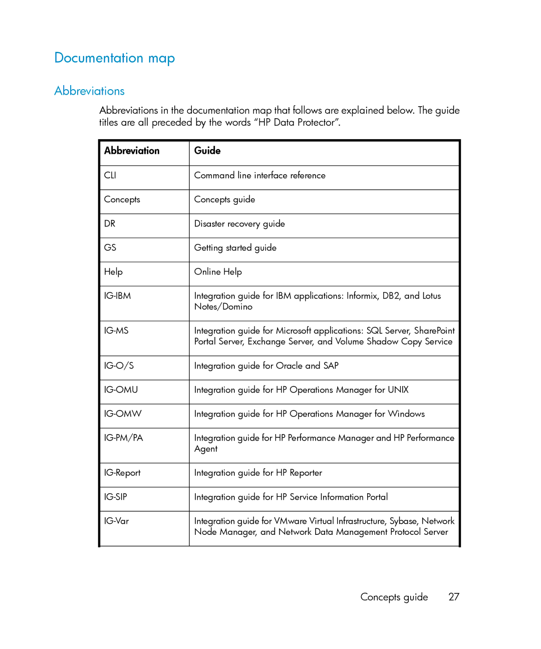 HP B6960-96035 manual Documentation map, Abbreviations, Guide 