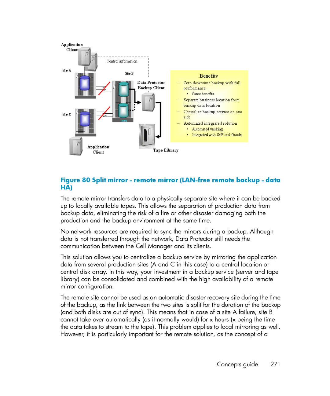 HP B6960-96035 manual Split mirror remote mirror LAN-free remote backup data HA, Concepts guide 271 