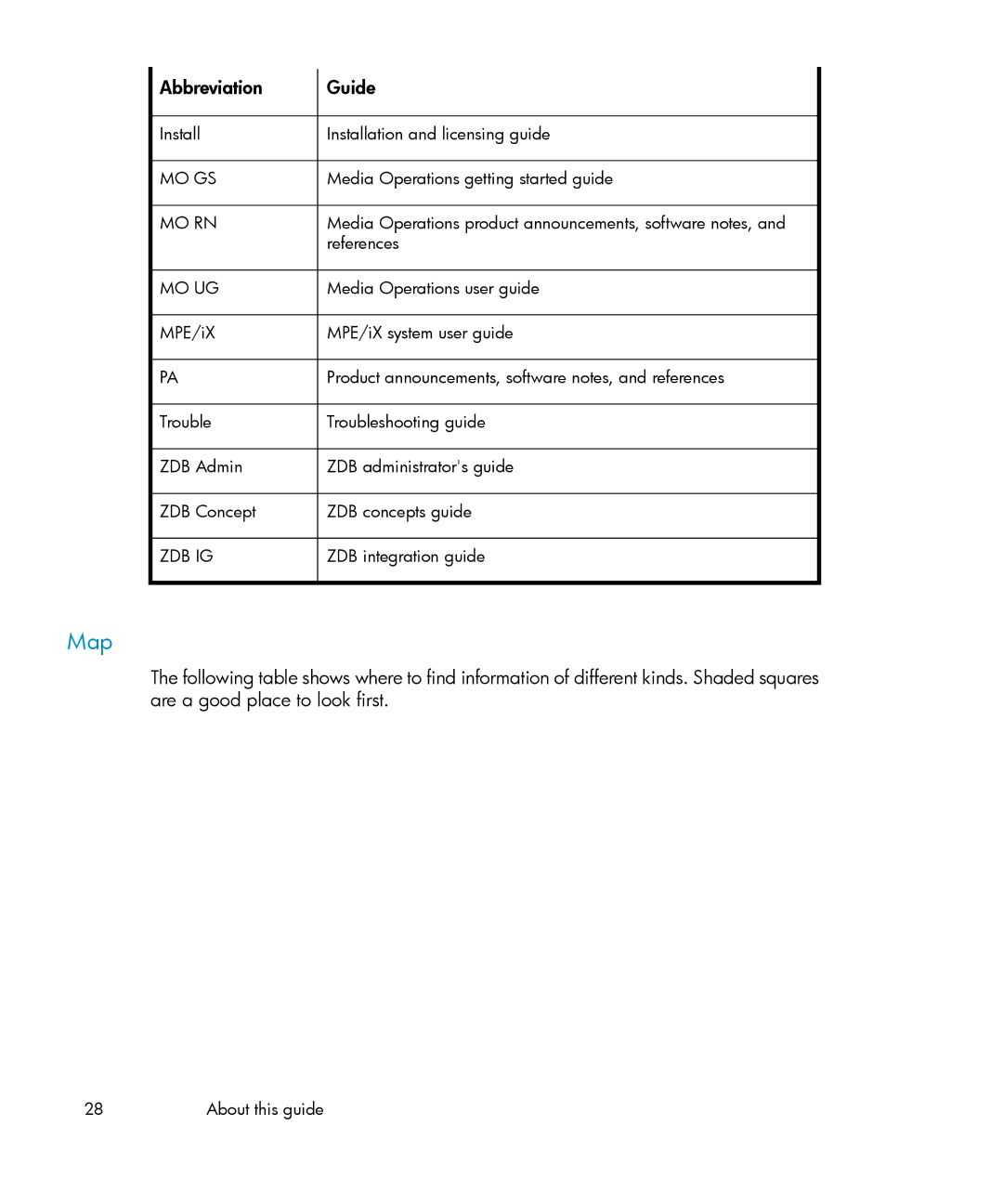 HP B6960-96035 manual Map, Abbreviation Guide 