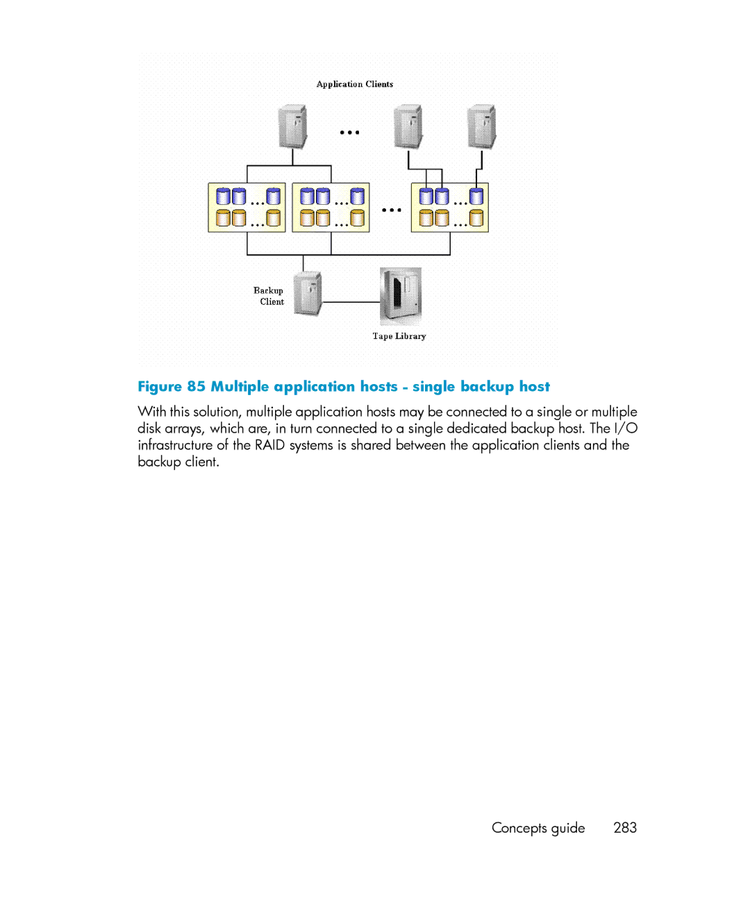 HP B6960-96035 manual Multiple application hosts single backup host 