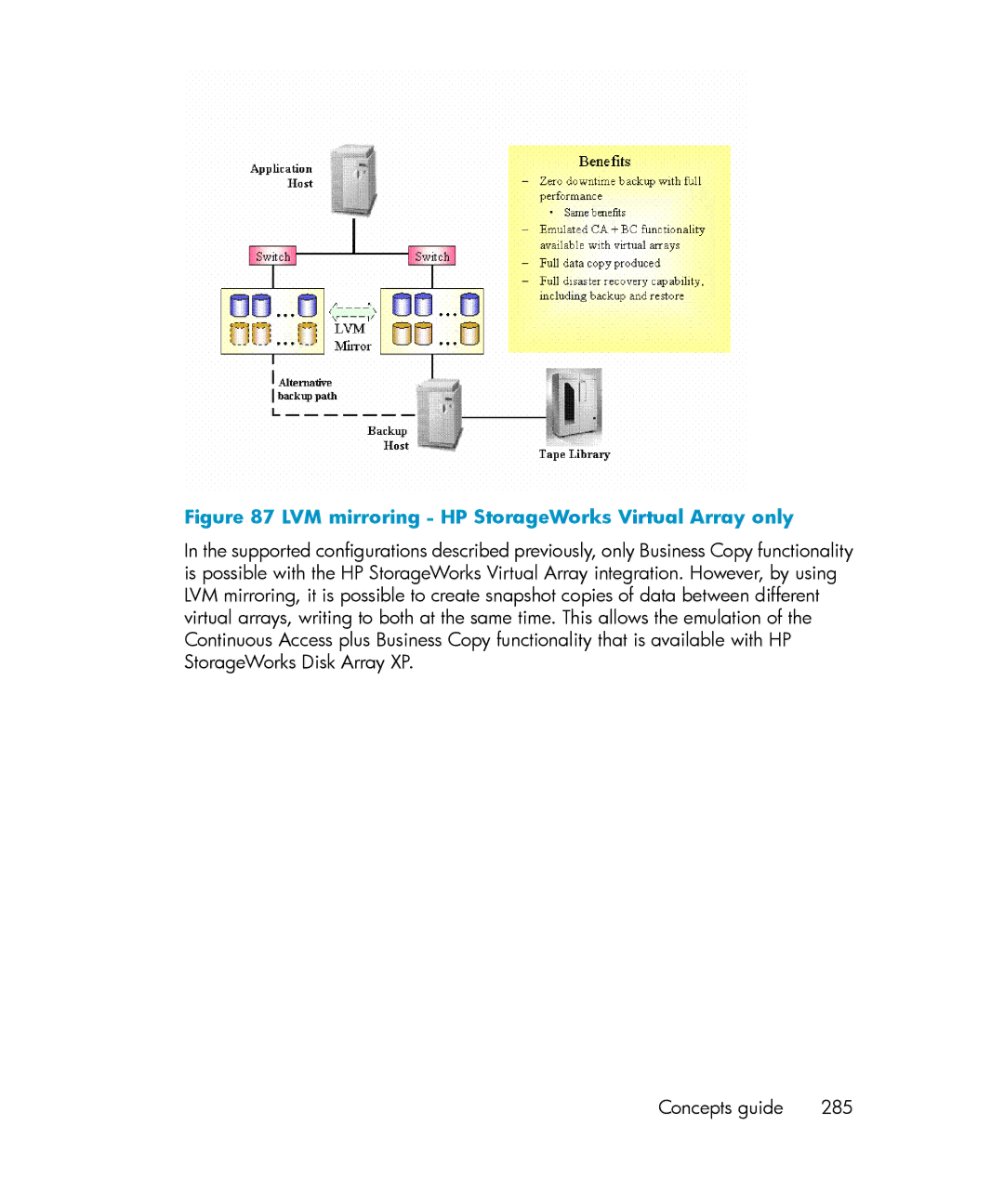 HP B6960-96035 manual LVM mirroring HP StorageWorks Virtual Array only 