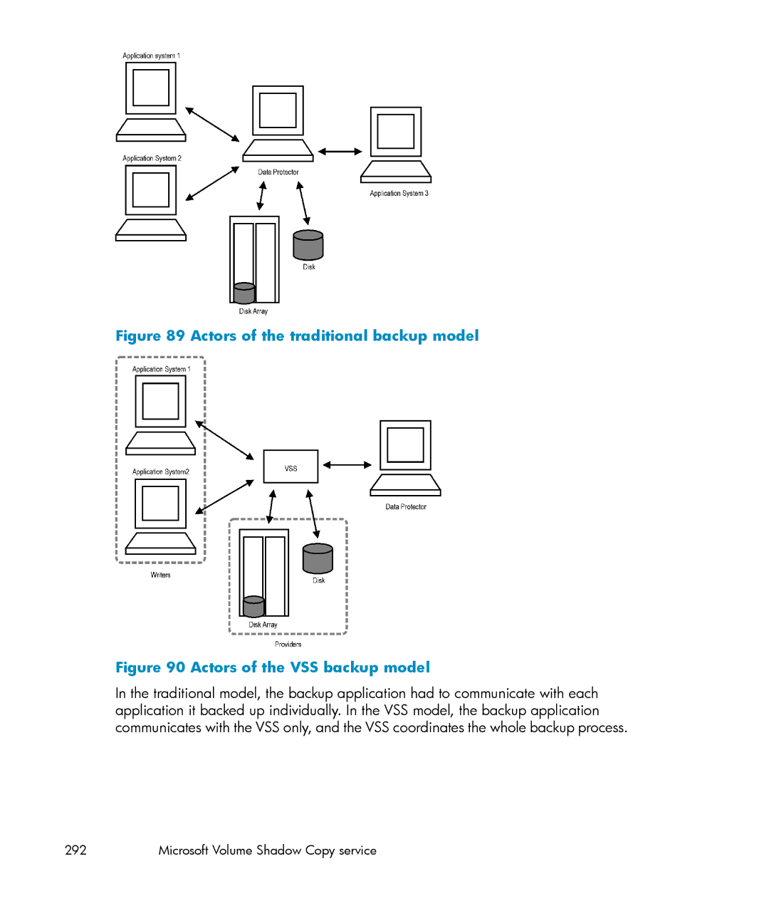 HP B6960-96035 manual Actors of the traditional backup model 