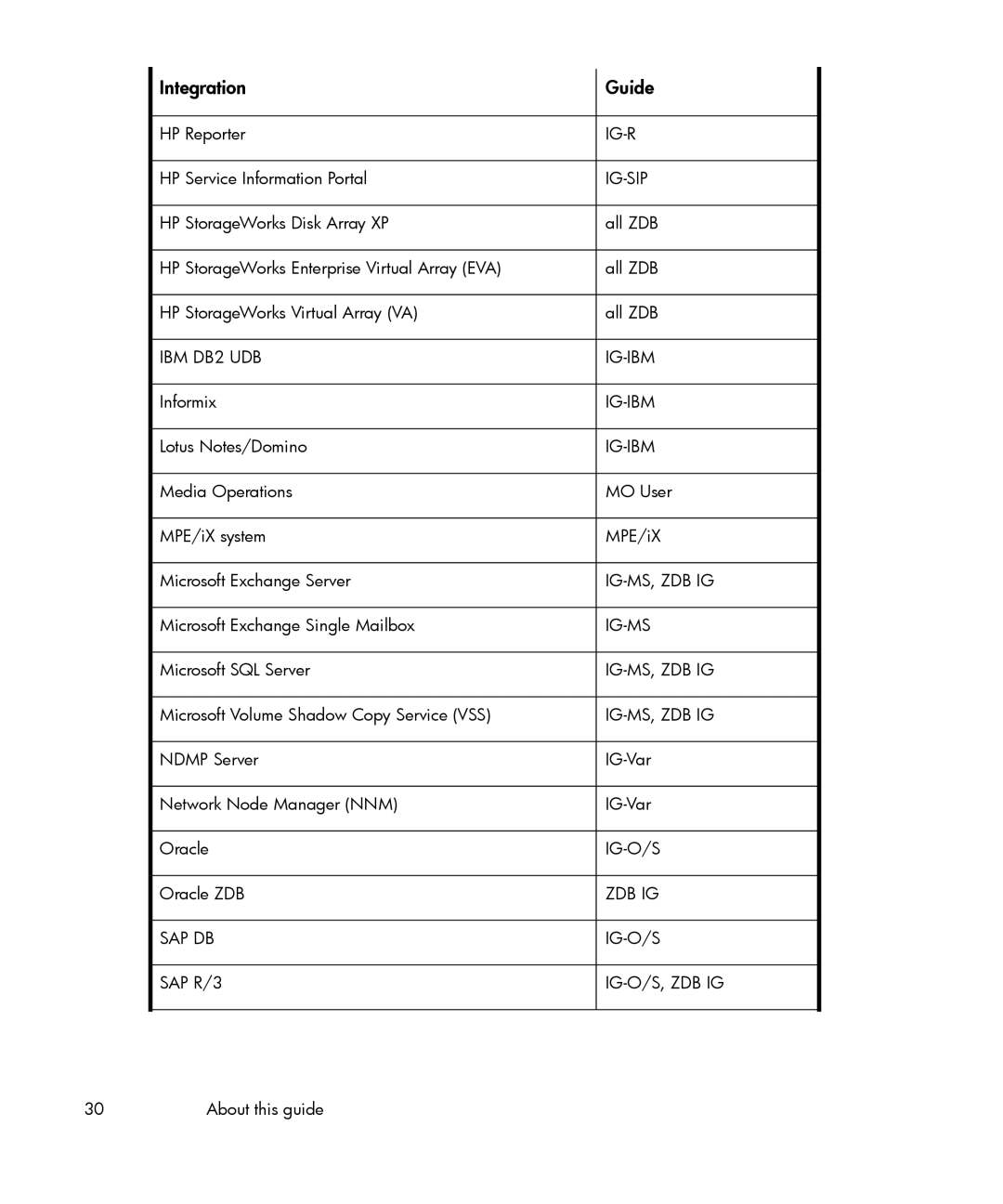 HP B6960-96035 manual Integration Guide 