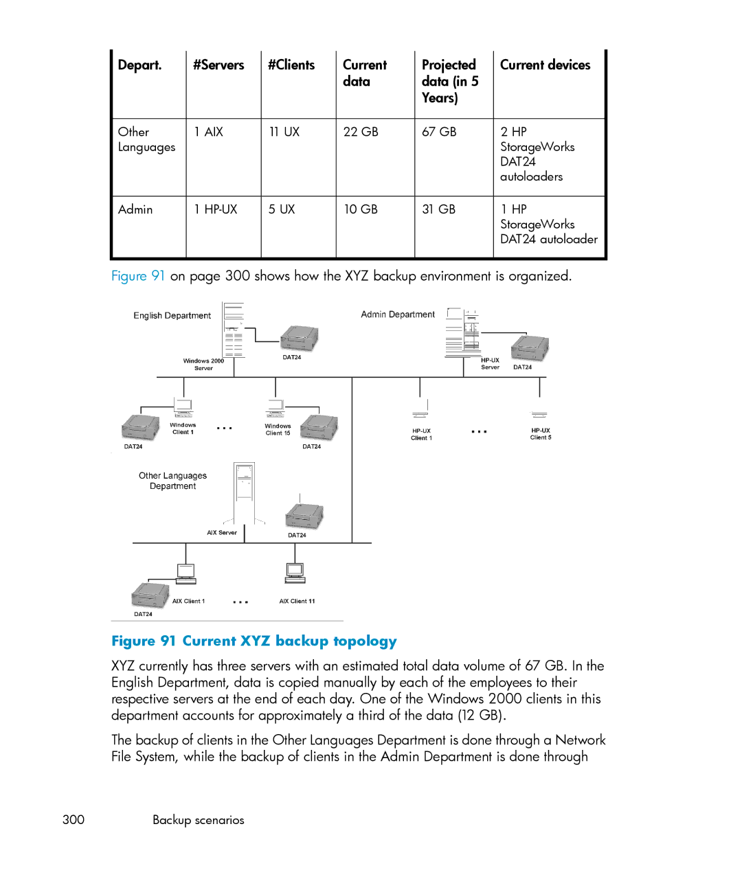 HP B6960-96035 manual Current XYZ backup topology 