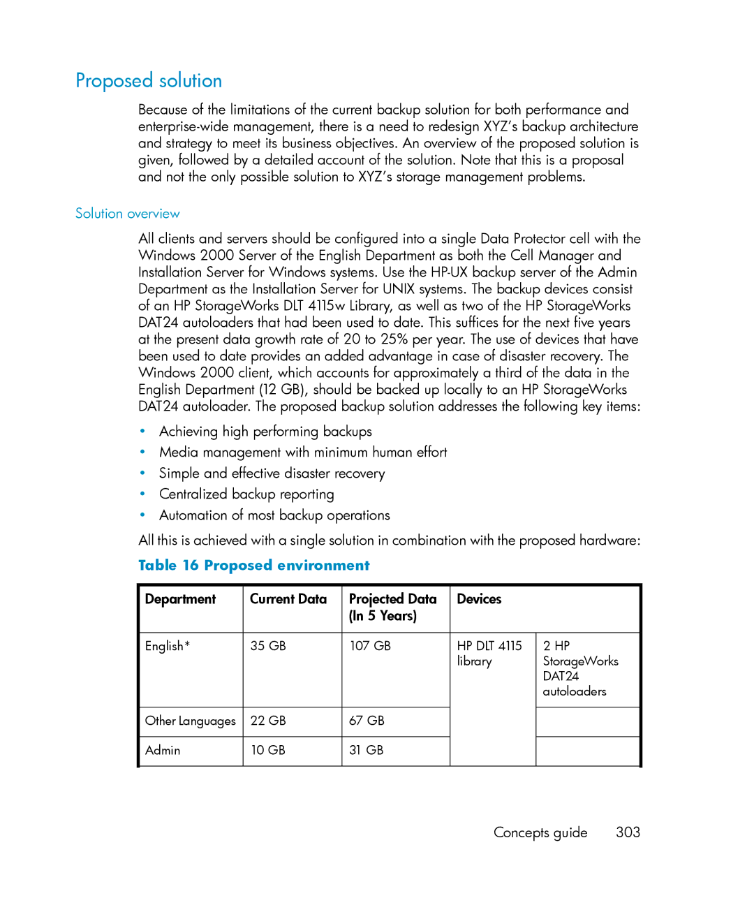 HP B6960-96035 manual Proposed solution, Solution overview, Proposed environment, Concepts guide 303 