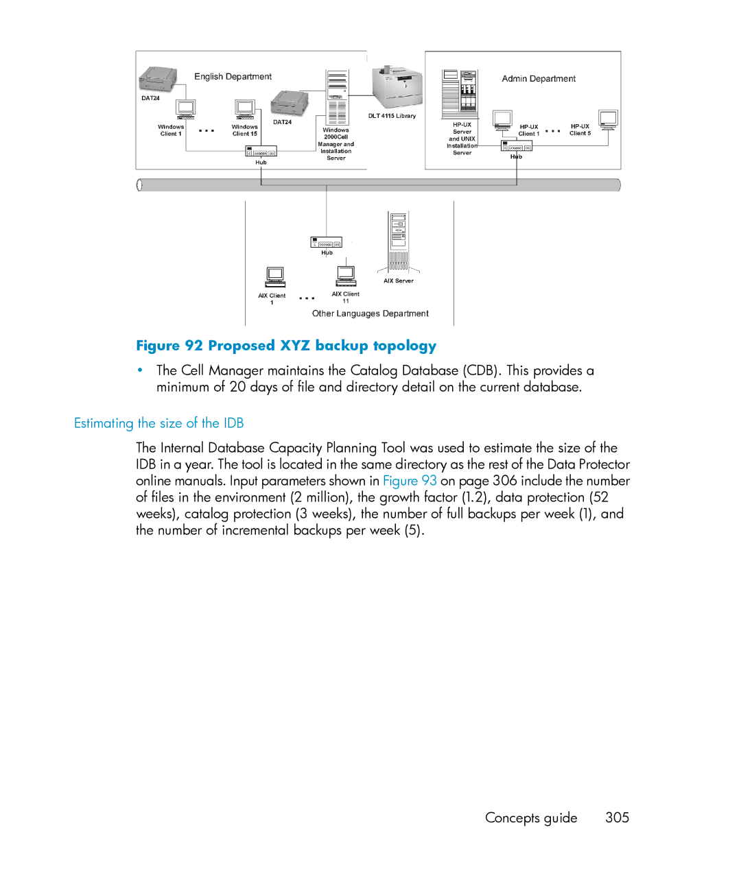 HP B6960-96035 manual Proposed XYZ backup topology, Estimating the size of the IDB 