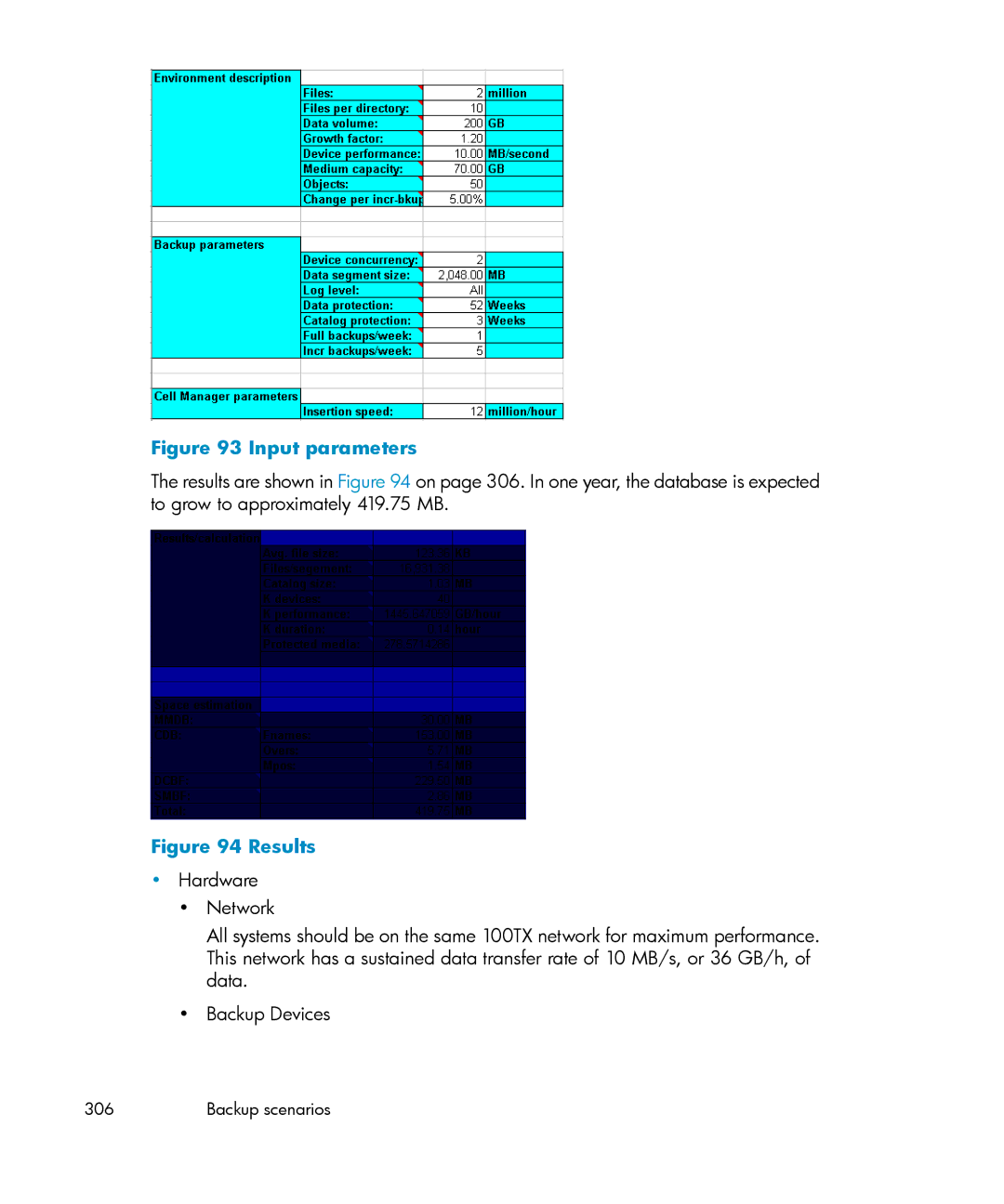 HP B6960-96035 manual Input parameters 