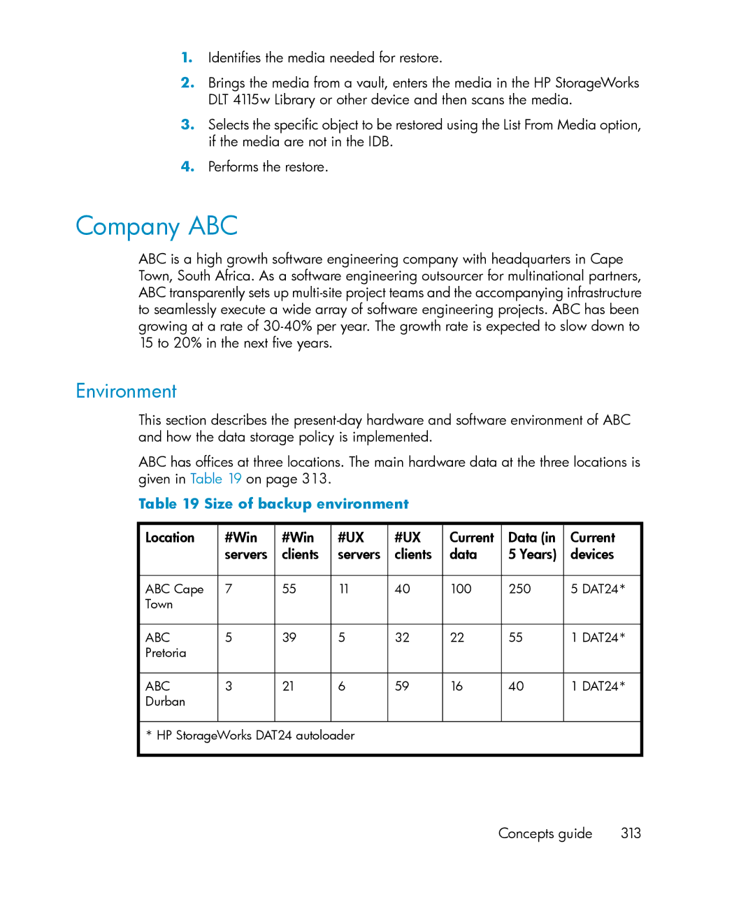 HP B6960-96035 manual Company ABC, Size of backup environment, #Ux 